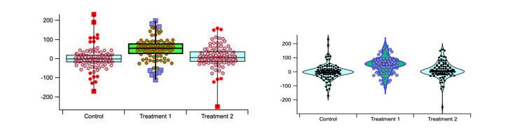 Igor pro9支持单个颜色填充